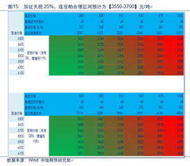 万字干货 苹果 玉米 油脂 棉花 农产品后市运行逻辑及交易策略展望